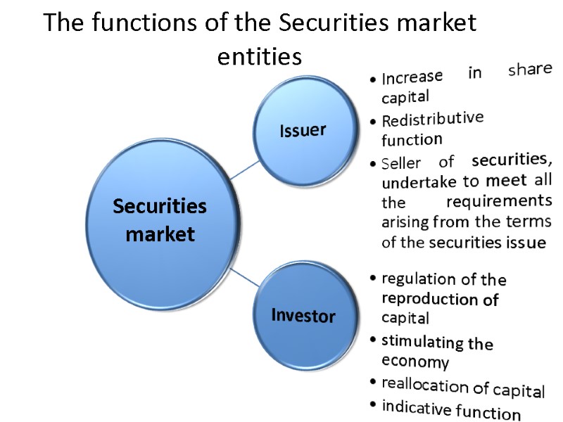 The functions of the Securities market entities   Securities market